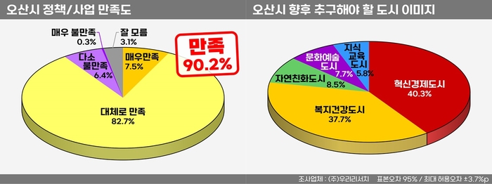 그래프(수정)