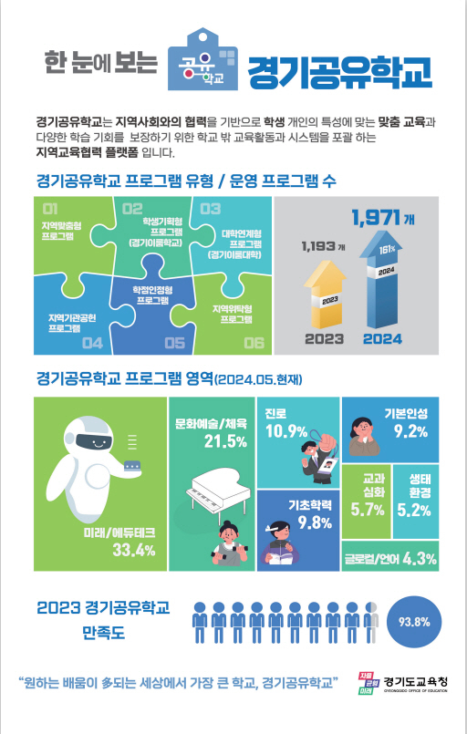 경기도교육청