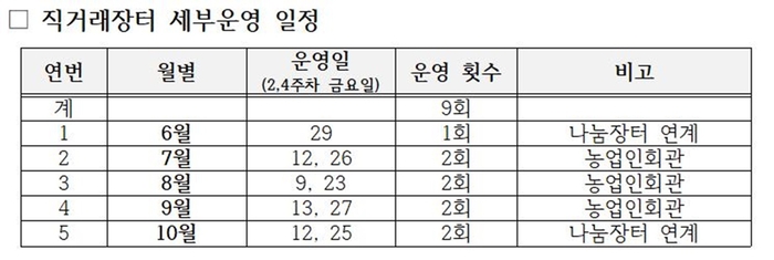 구리시 농산물직거래장터 운영일정