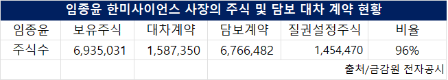 임종윤 사장