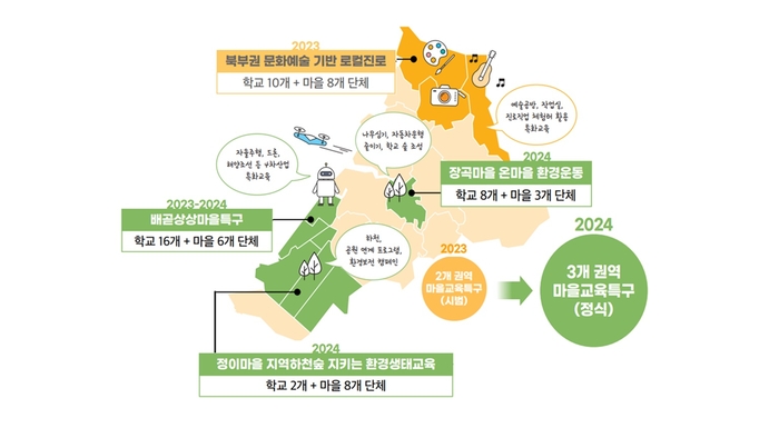 시흥시 2024 시흥형 마을교육특구 3개 권역 조성