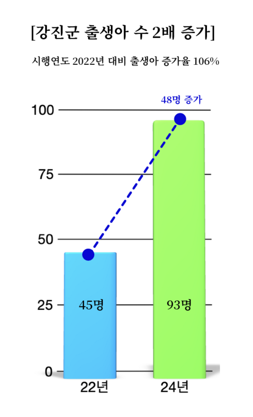 강진군