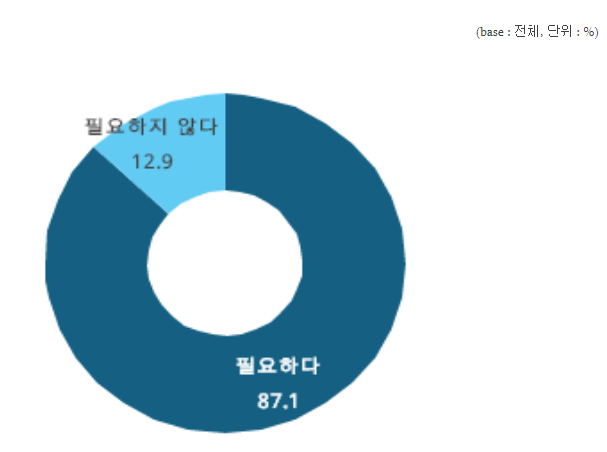 T커머스 신규 도입 필요에 대한 의견