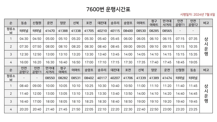 포천시 광역버스 7600번 노선 운행시간표