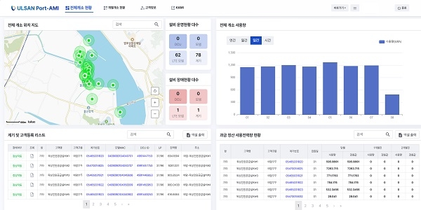 울산항만공사, IOT 기반 스마트 전력계량시스템 구축