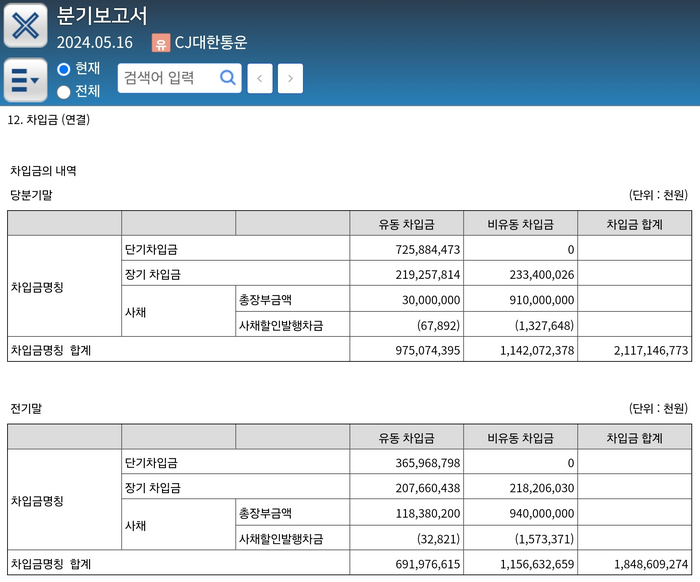 CJ대한통운 차입금 현황. 자료=금융감독원 전자공시시스템(DART)