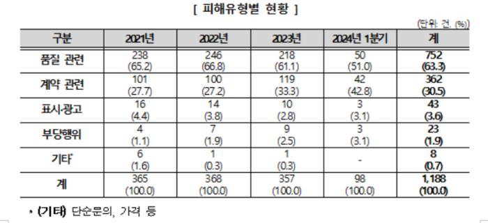 한국소비자원