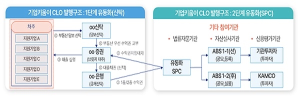 캠코, '기업키움이 프로그램' 본격 추진 나서