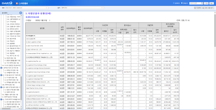 2023년도 CJ대한통운 사업 보고서상의 타 법인 출자 현황. 사진=금융감독원 전자공시시스템(DART) 캡처