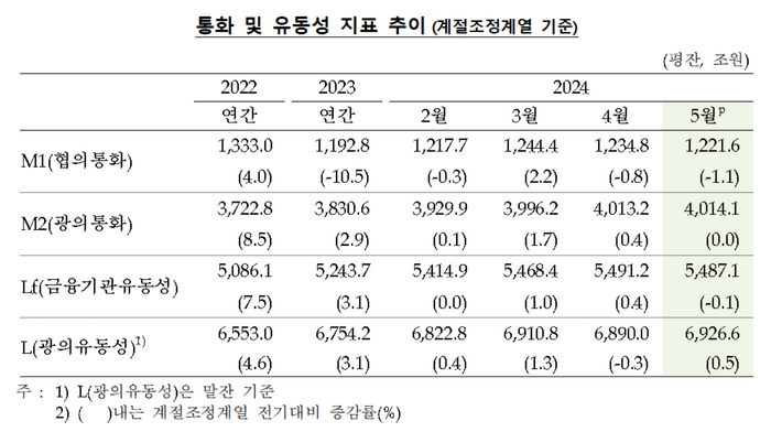 통화