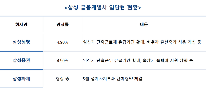 삼성 금융계열사