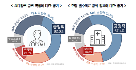 경총