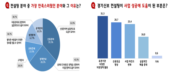 경기신보