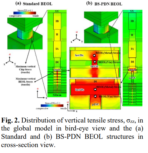 BSPDN 적용 시 인장 응력이 작용해 TSV와 금속층이 박리될 수 있음을 설명하는 논문. 자료=삼성전자 제공