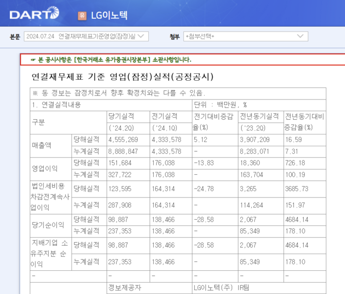 LG이노텍 2분기 실적