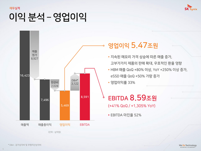 SK하이닉스 영업이익 분석. 자료=SK하이닉스 제공