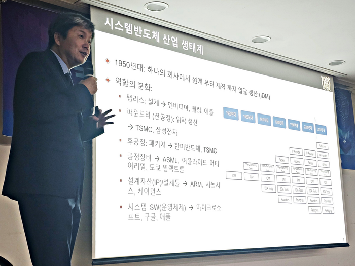 '국내 팹리스 경쟁력 강화 및 산업 활성화 정책 토론회'에서 발언 중인 이혁재 서울대학교 시스템 반도체 산업진흥센터장. 사진=박규빈 기자