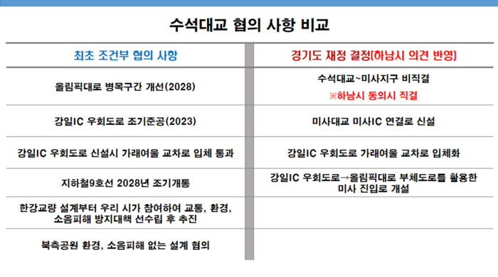 하남시~남양주시 수석대교 협의 사항 비교표