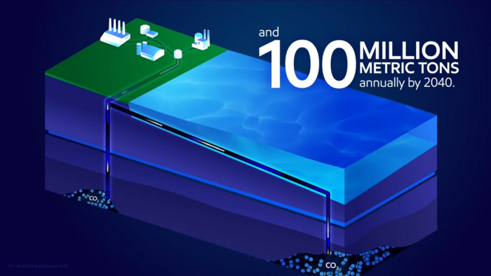 엑슨모빌의 탄소포집저장(CCS) 사업 개요도.