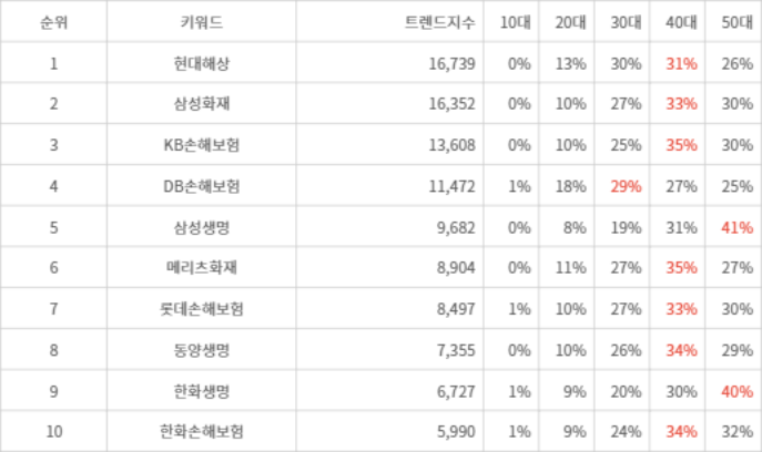 랭키파이 트렌드 지수 분석 데이터