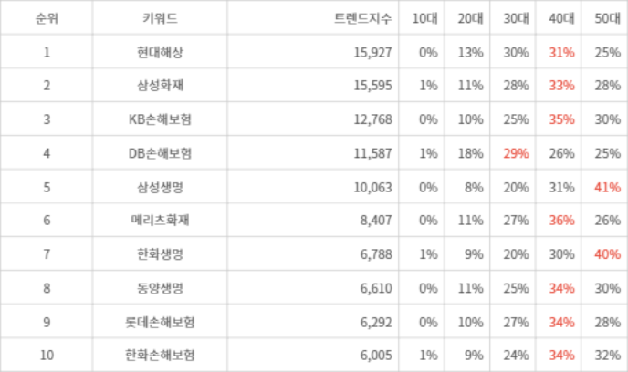 랭키파이 트렌드 지수 분석 데이터