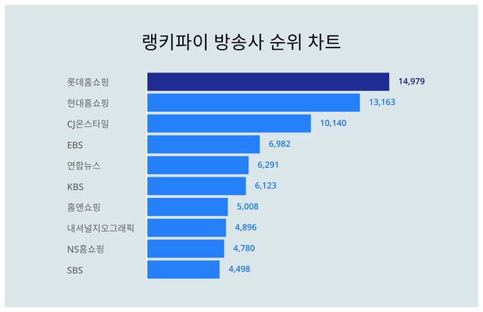 랭키파이 트렌드 순위