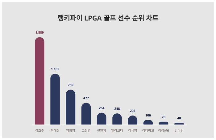 랭키파이 트렌드 순위