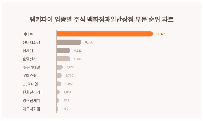 랭키파이 트렌드 차트