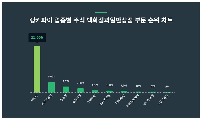 랭키파이 트렌드 순위