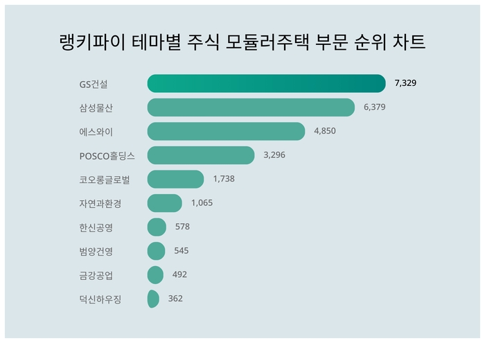 랭키파이 트렌드 순위