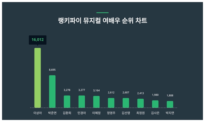 랭키파이 트렌드 순위