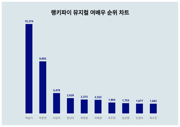 랭키파이 트렌드 순위