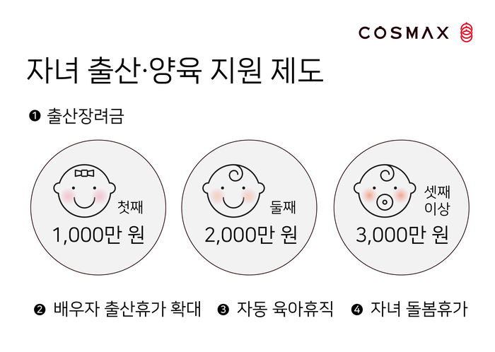 사진=코스맥스