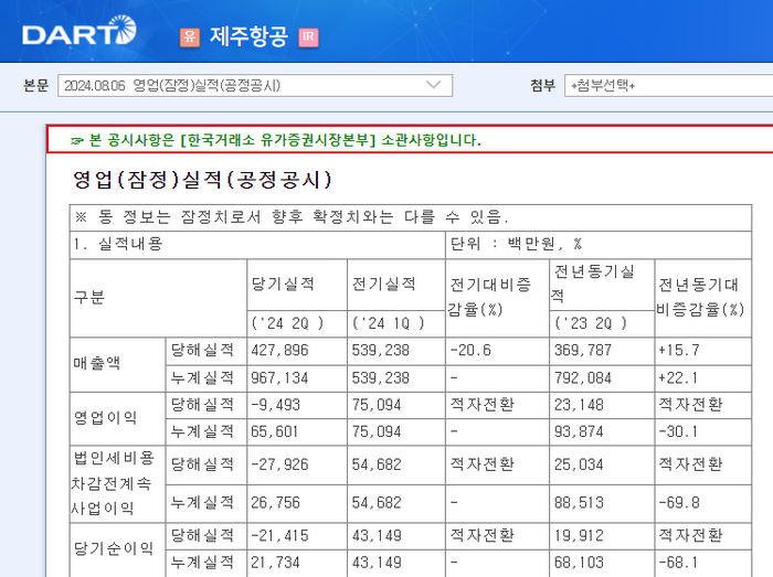 올해 2분기 제주항공 잠정 실적