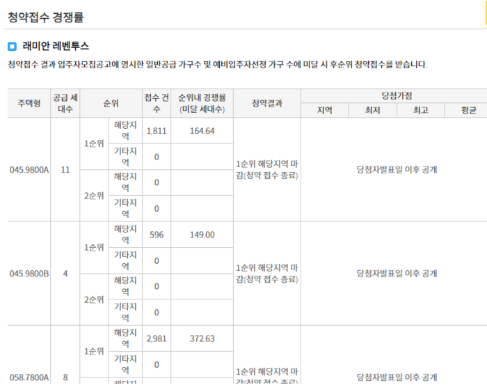 래미안 레벤투스 1순위 청약접수 경쟁률.이미지=청약홈 갈무리