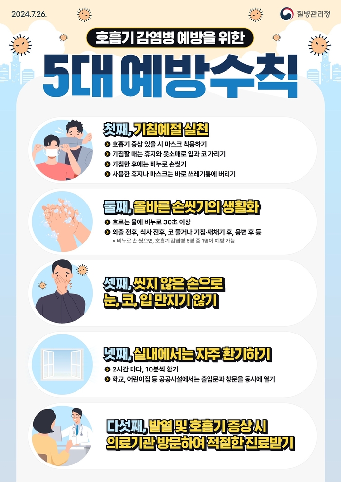 호흡기 감염병 5대 예방수칙