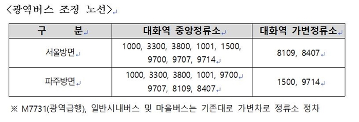 고양특례시 대화역 버스정류소 조정 노선