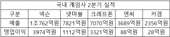 실적