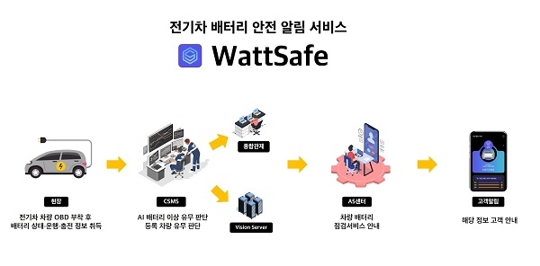 피엠그로우, 전기차 배터리 '안전 알림 서비스'... '와트세이프(WattSafe)' 출시