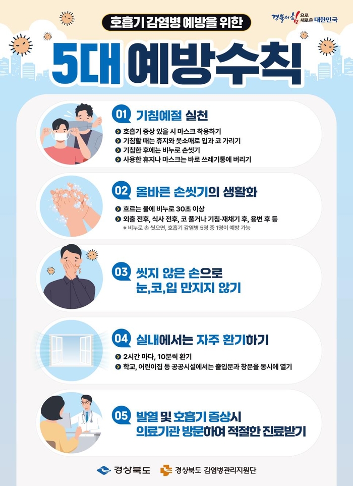 호흡기 감염병 5대 예방수칙