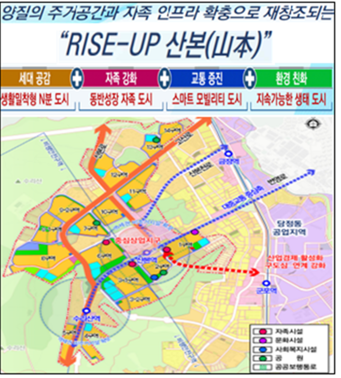 군포시 산본신도시 정비기본계획(안)