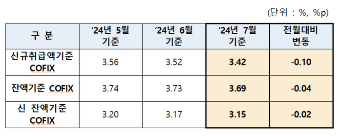 코픽스