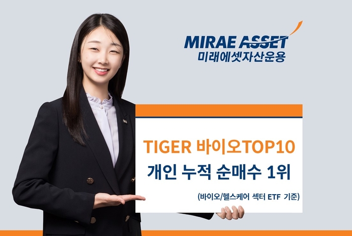 미래에셋자산운용의 'TIGER 바이오TOP10 상장지수펀드(ETF)'가 바이오·헬스케어 섹터 ETF 중 개인 누적 순매수 1위를 기록했다.