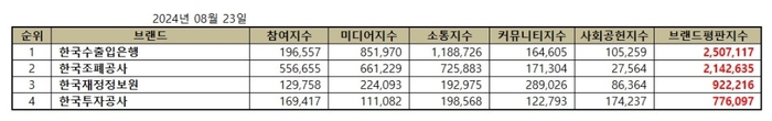 브랜드평판지수