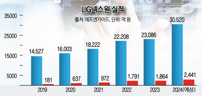 LIG넥스원