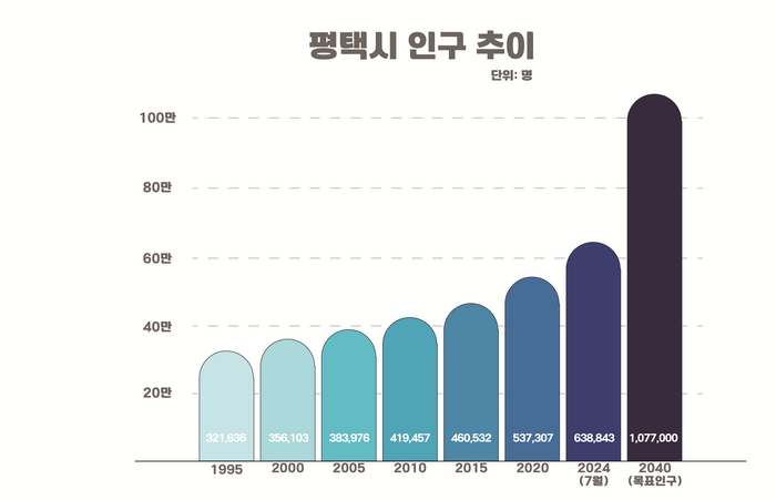 평택시