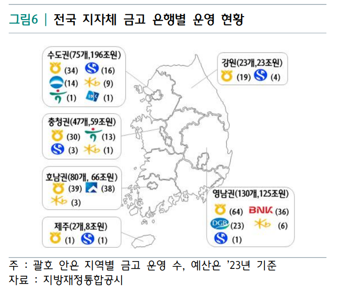 전국 지자체 금고 은행별 운영 현황.