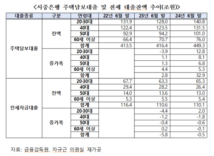 차규근 의원실