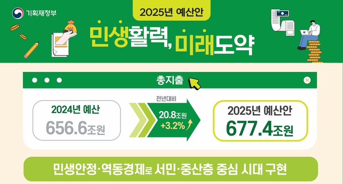 2025년 예산안 인포그래픽.