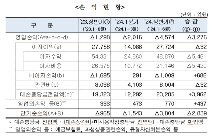 저축은행